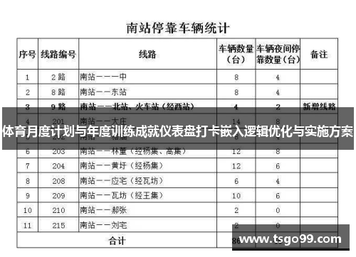 体育月度计划与年度训练成就仪表盘打卡嵌入逻辑优化与实施方案