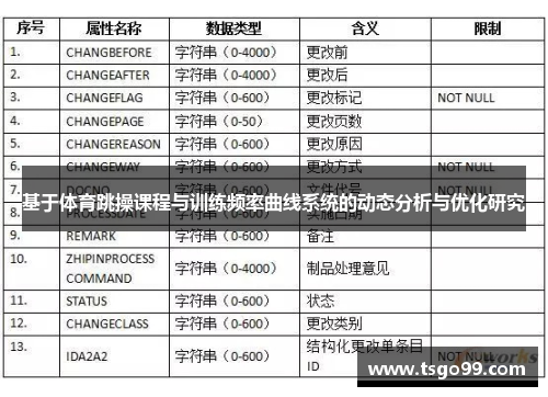 基于体育跳操课程与训练频率曲线系统的动态分析与优化研究